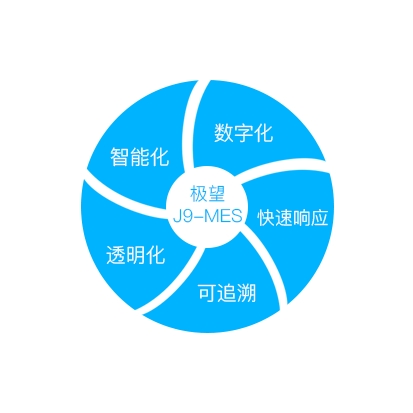 bifa必发科技_追溯系统专家